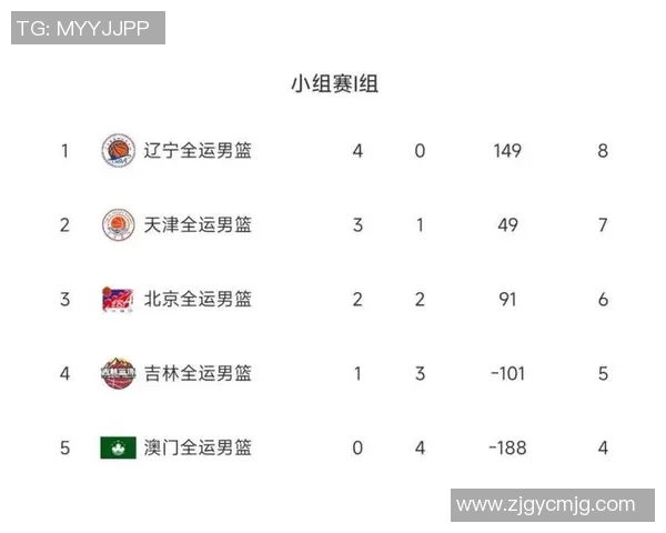 广州网球队以51分领跑奥运会积分榜展现强劲实力和团队合作精神