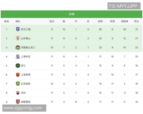 武汉乒乓球队在联合会杯积分榜上以78分稳居第一名展现强劲实力