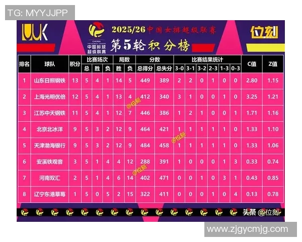 杭州足球队在联合会杯积分榜上以51分稳居第一名展现强劲实力